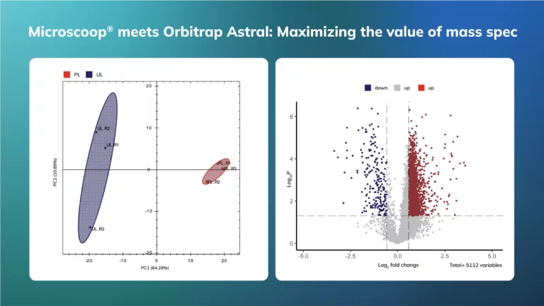 Syncell App note download- Microscoop meets Orbitrap Astral: Maximizing the value of mass spec